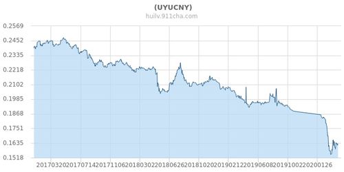 uyu汇率,什么是uyu率? uyu汇率,什么是uyu率? 应用