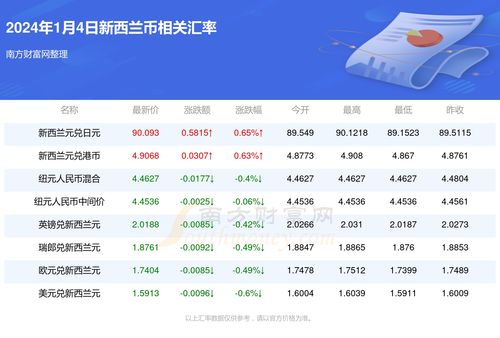 屎币2024年1月能涨到多少 屎币2024年1月能涨到多少 生态