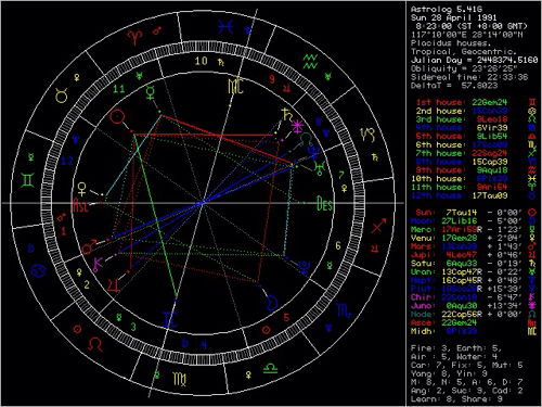 请帮看看星盘 太阳 月亮 上升分别是哪些星座 还有 逆行星有几个 