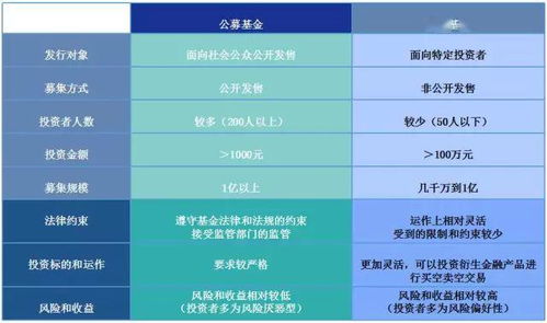 100万起投入场券,私募基金为什么要设置高门槛