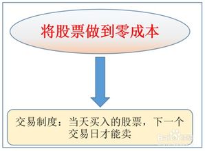 股票真的可以做到零成本吗