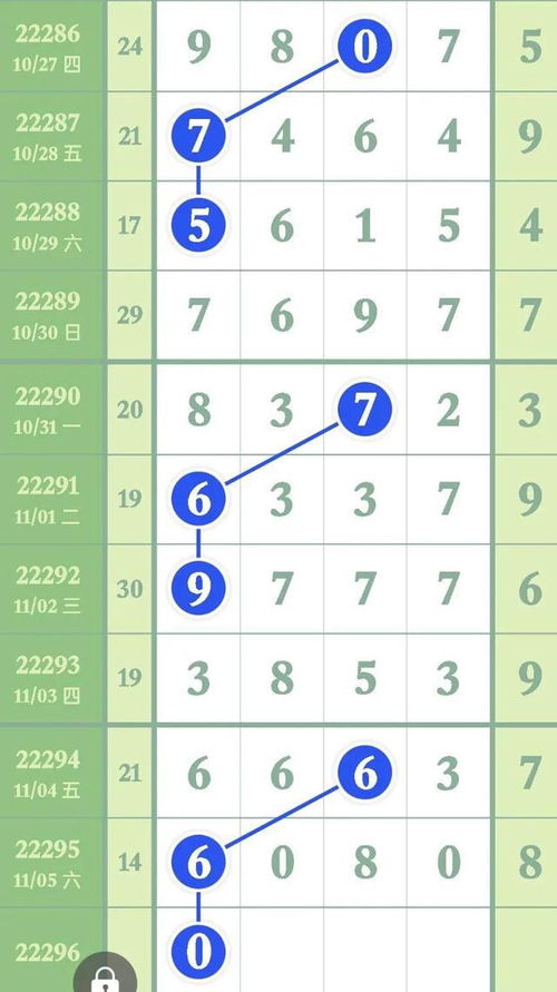 11月6号排列五组合规律走势排除数字图