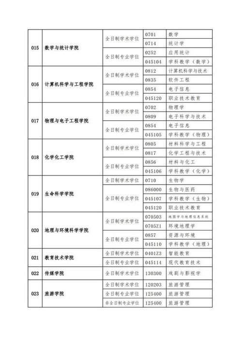 平油层英文短句励志,石油大学考研考试科目？