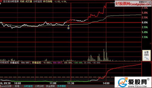 大智慧分笔数据选股中如何引用日线指标