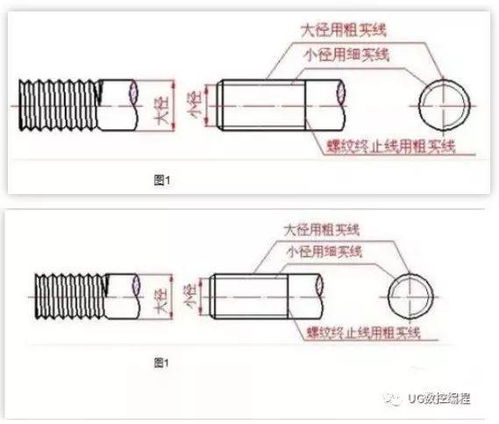 各种螺纹画法及标注方法,不会的火速收藏