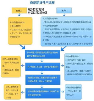 波音开户资课堂：投资波音是疯狂行为还是理智选择？