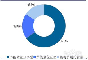 四大基本管理方法是什么?各自具有什么特点