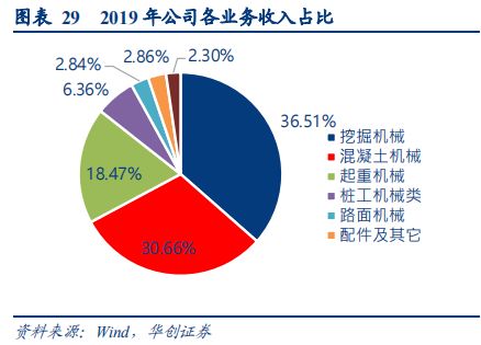 三一重工的企业发展历程与经营范围