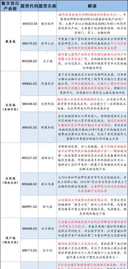 划时代产物 一文看懂央行数字货币