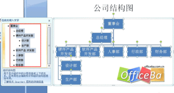 用PPT2007绘制漂亮结构图