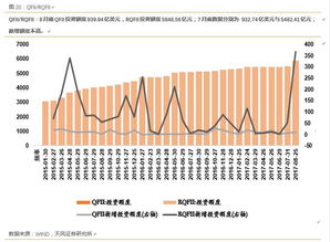 经典回顾 基于企业部门微观流动性的研究框架