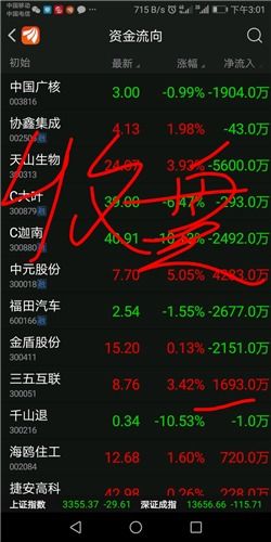 为什么自选股里有的股票没有主力的资金流向