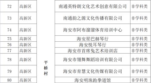 关注 海安这些校外培训机构已符合全面复课条件