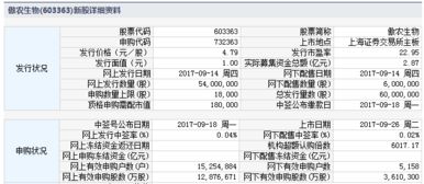 新股上市首日的9:26分以发行价的144%挂单买入有效吗?