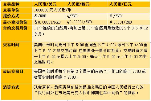  waves波币取消期货交易规则最新,市场反应激烈，投资者担忧持仓收益 百科