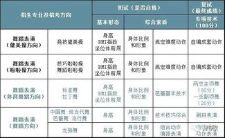 招生简章 北京体育大学2018年艺术类舞蹈表演专业报考攻略 