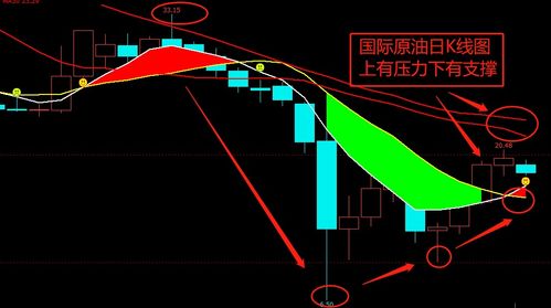 原油期货跌穿屏幕,原油期货下跌对股市有什么影响