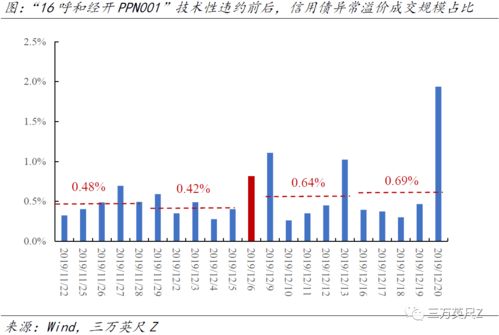 提前制定城投债违约的应急处置预案