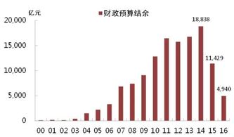 中国的基建概念股有哪些？谢谢