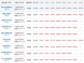 在哪个基金网可以购买新能源汽车相在主题基金