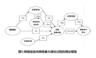 道德推脱的机制及影响因素