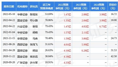 财富证券官网