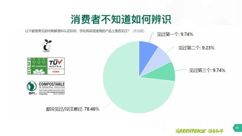 可降解材料都包括什么？