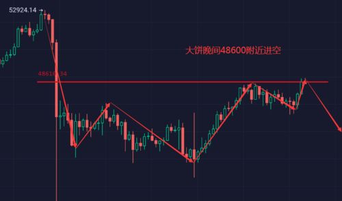 币圈赵敏 9.18大饼 以太日内强势反弹,晚间看回落进空