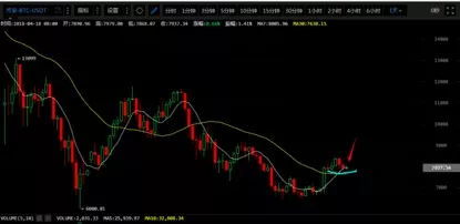  数字货币eth最近分析,BTC 和 ETH 有什么区别？ USDT行情