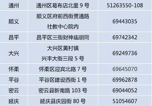 明天,2018北京高考录取开始 5种查询方式 