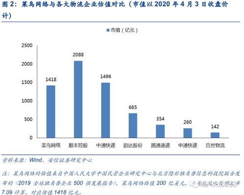 代理物流还是趋势天猫的物流模式