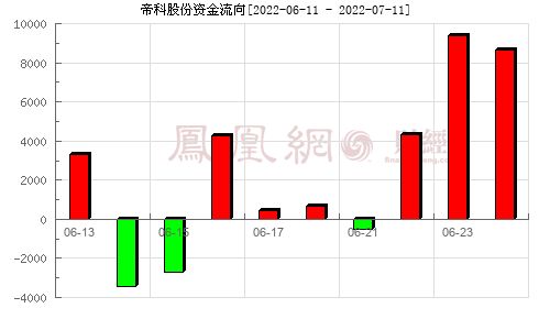 帝科股份300842股吧