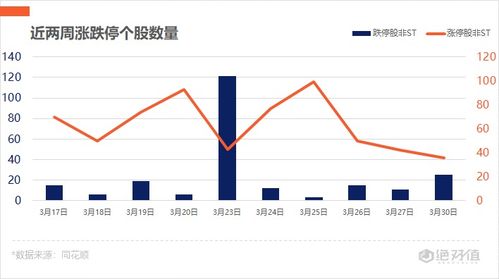 A股市场下跌，超导概念股逆势走强