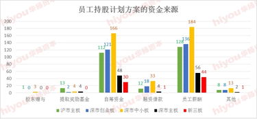 按照员工购买股票的资金来源员工持股计划分为？