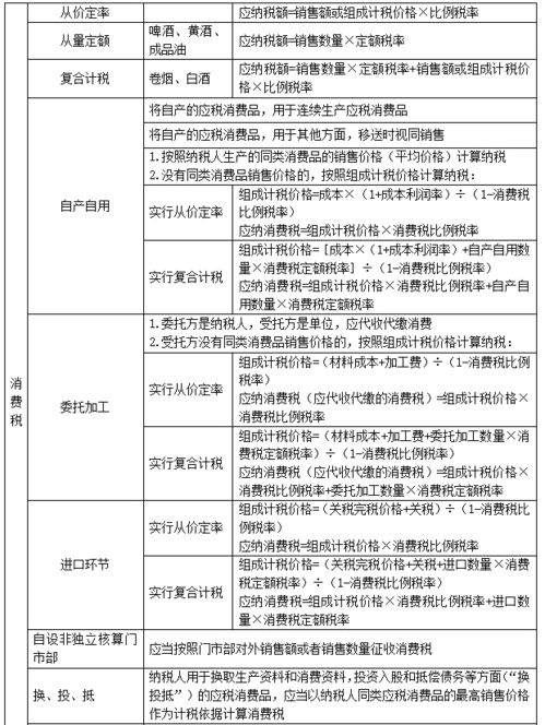 企业所得税计算方法，如何确定应纳税额