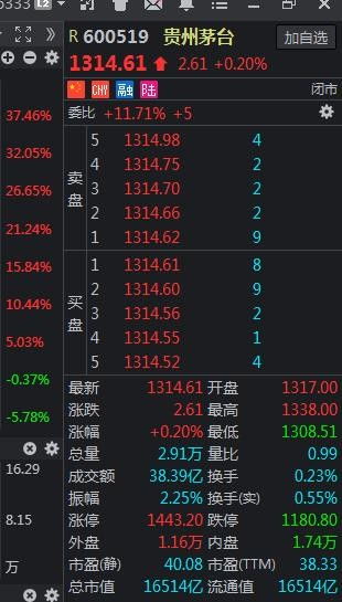 我买的600028中石化1300股，账户上面多了704028石化配股 证券数量40 当前价100 是什么意思？