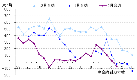 2月12日春节临近,期铝交易状况