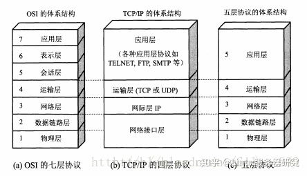 网络协议是指什么,什么是网络协议