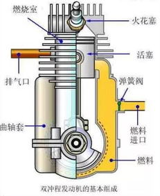 1.0发动机4缸为什么2.0发动机不是8缸或6缸