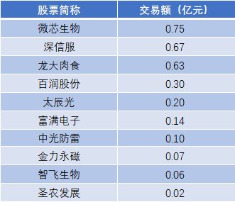 大宗交易要溢价的，明白吗