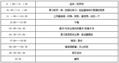 2019考研复习作息时间表 看看哪个适合你