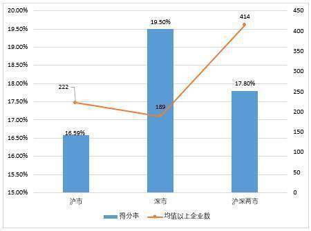 上市公司的信息披露程度如何量化？