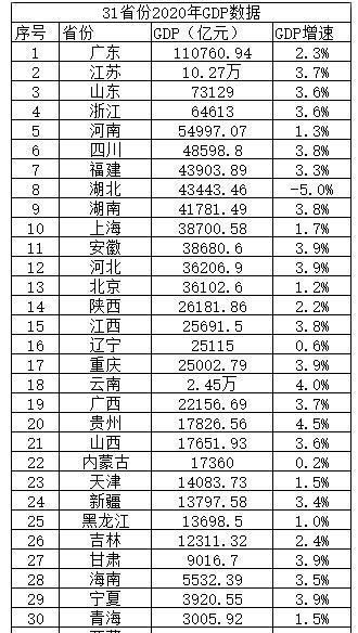 为什么中国经济排名有很多不同的说法？