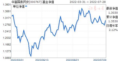 国泰君安有哪些股票交易软件