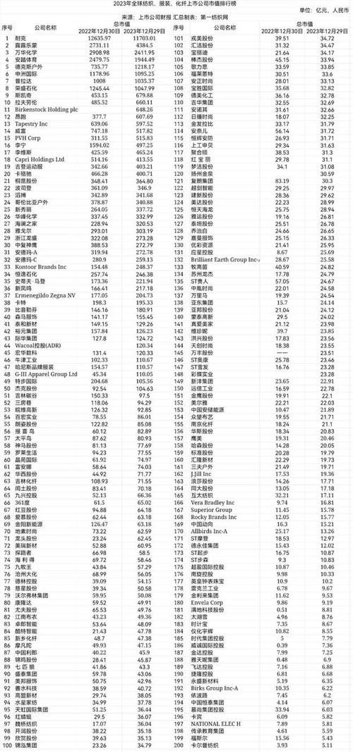 服装行业总市值排行榜优衣库市值首超ZARA,他家有什么时尚单品 