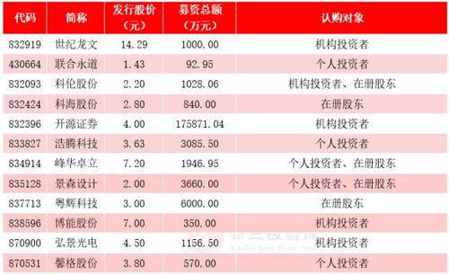  台湾富邦集团总资产多少亿人民币,突破千亿人民币大关 天富登录