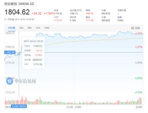 某股票今天上市涨44%