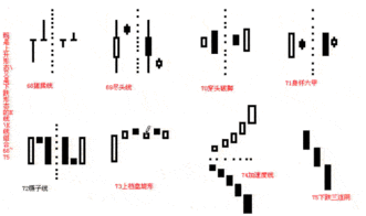 一根 K线 走天下 持续13年每年赚500 ,尾盘买入,次日直接冲上涨停板