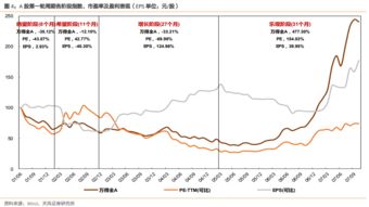 股市中资产回报率达到多少才合理