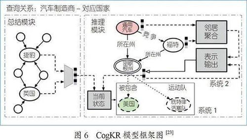 知识图谱中的逻辑规则